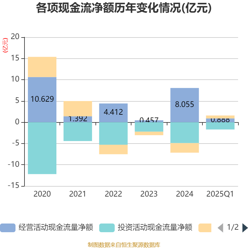 金利华电:截至2025年8月29日股东数为18,745户