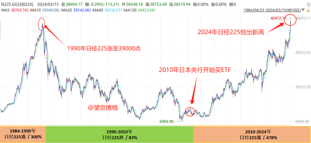 谁是ETF大买家： 多家私募现身 牛散巧妙埋伏