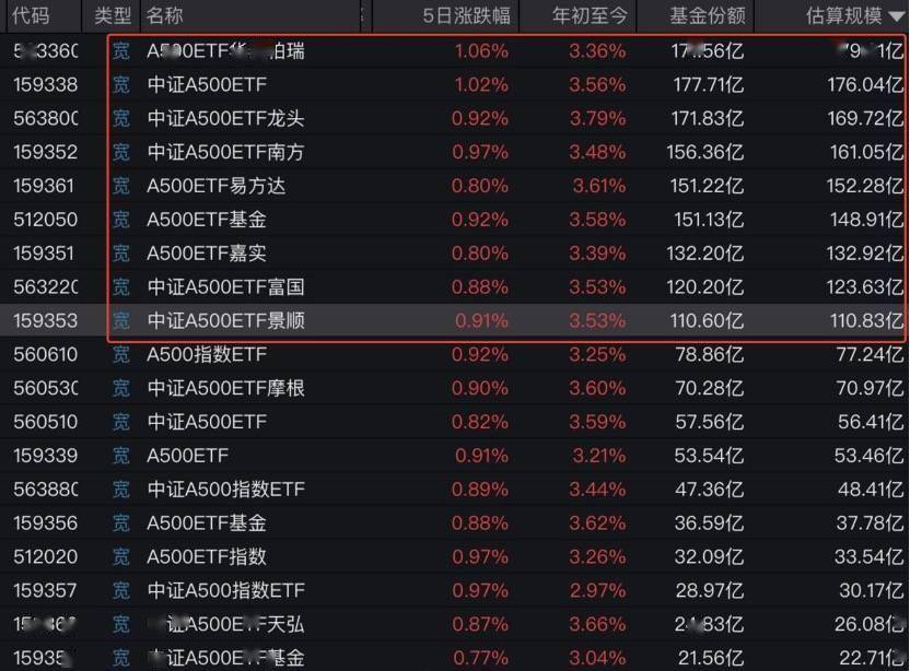 【ETF观察】9月2日风格策略ETF净流出1.29亿元