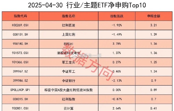 【ETF观察】9月2日风格策略ETF净流出1.29亿元