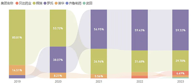 贝达药业：将在肺癌、乳腺癌等高发肿瘤领域争取更多新药上市