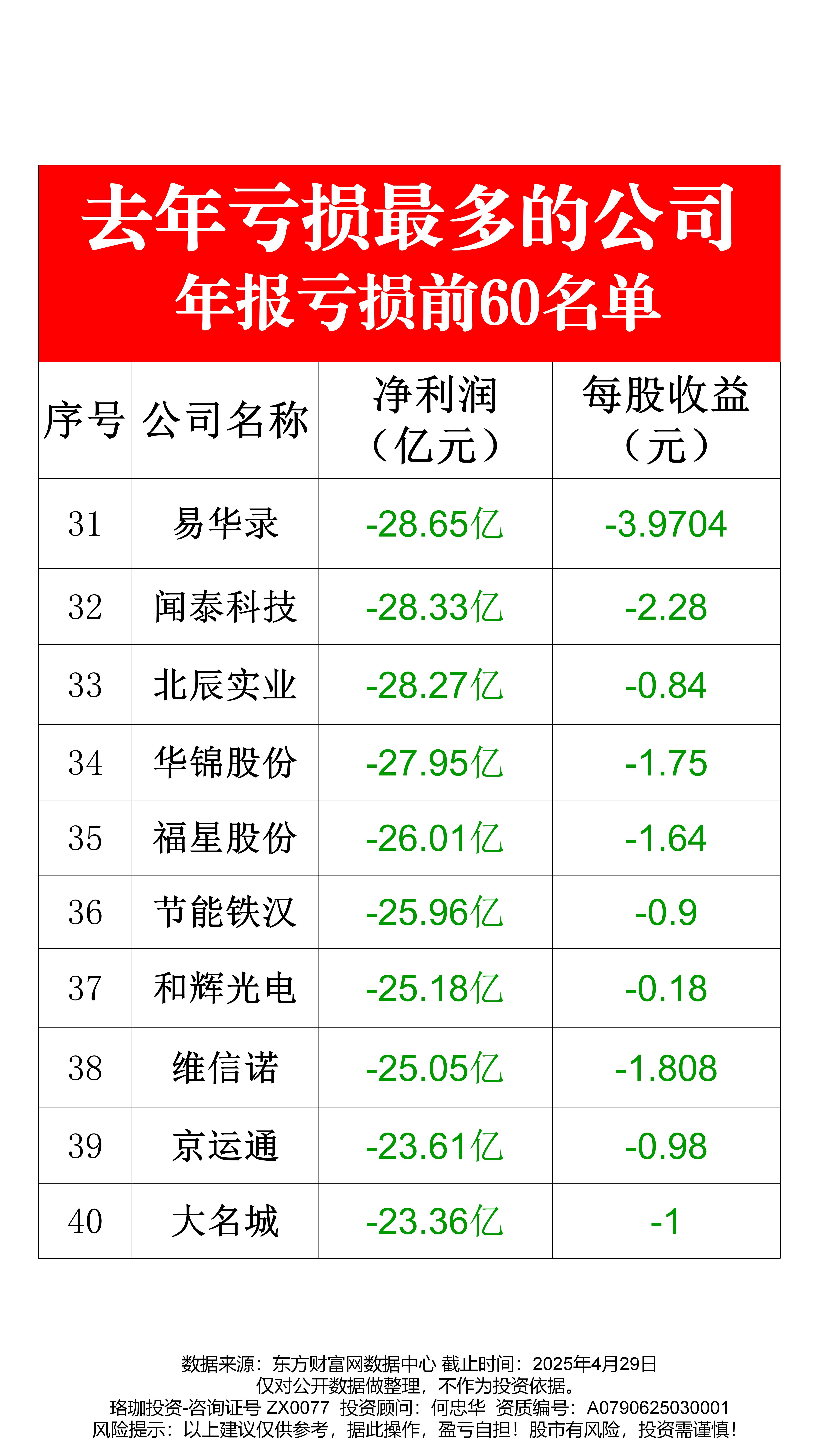 邵阳液压：截至8月29日股东总户数为19,664户