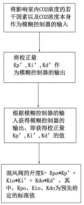 格力电器获得发明专利授权：“新风空调器的控制方法”