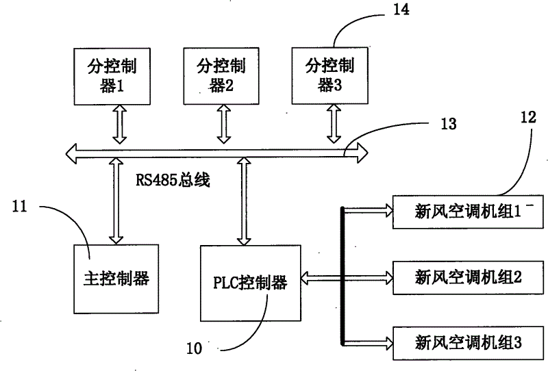 格力电器获得发明专利授权：“新风空调器的控制方法”