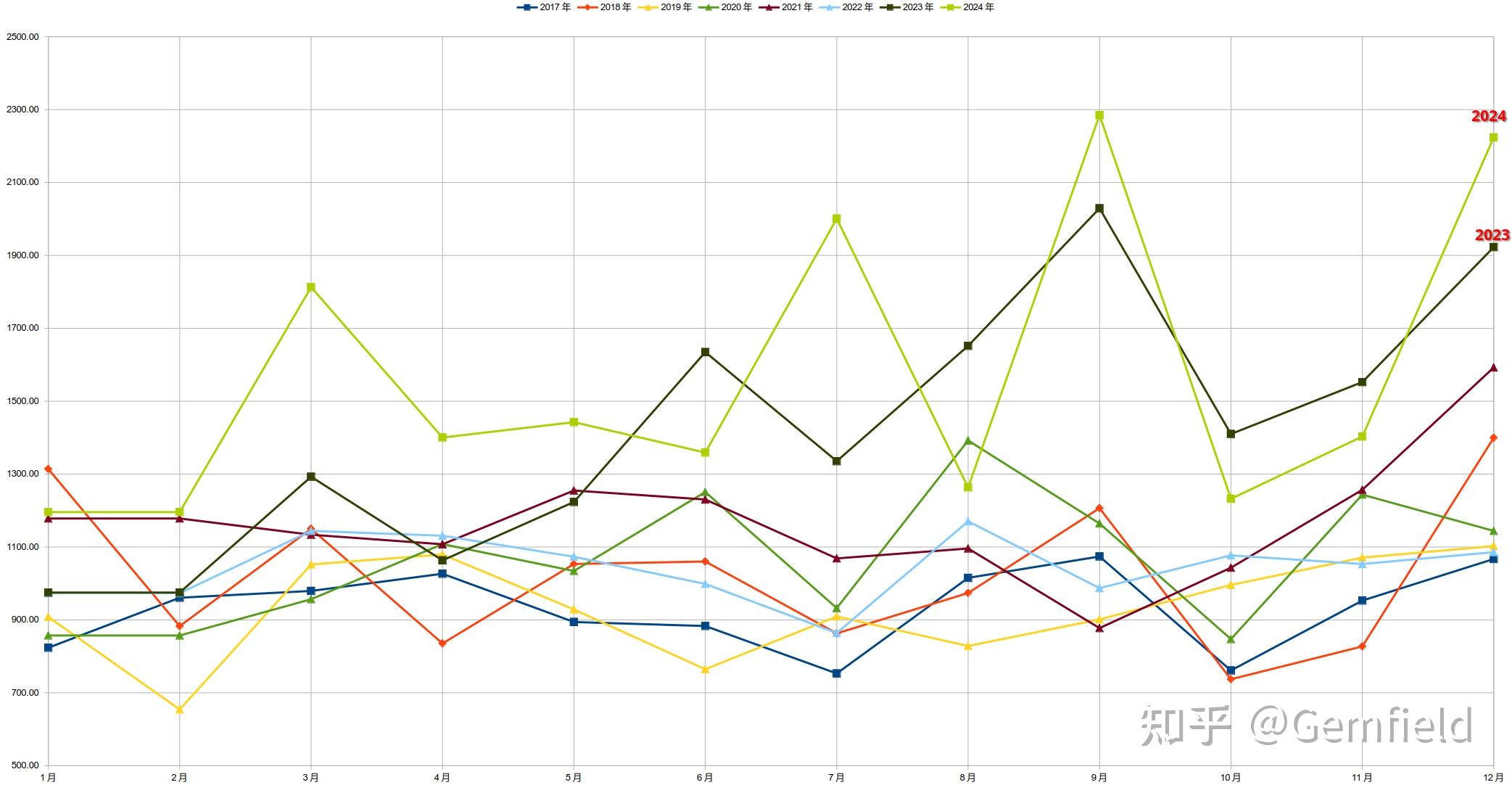 中国（江苏）自由贸易试验区挂牌以来累计进出口货值超3万亿元