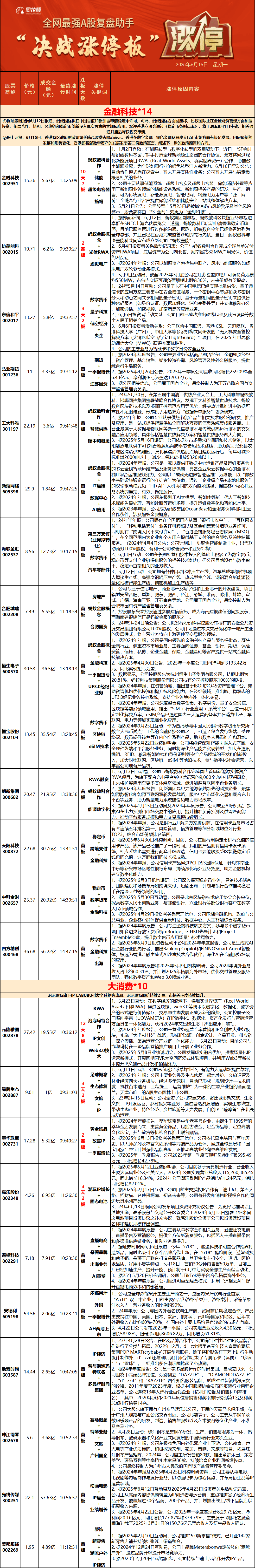 收评：沪指缩量跌逾1%，光刻机概念活跃，军工板块等下挫