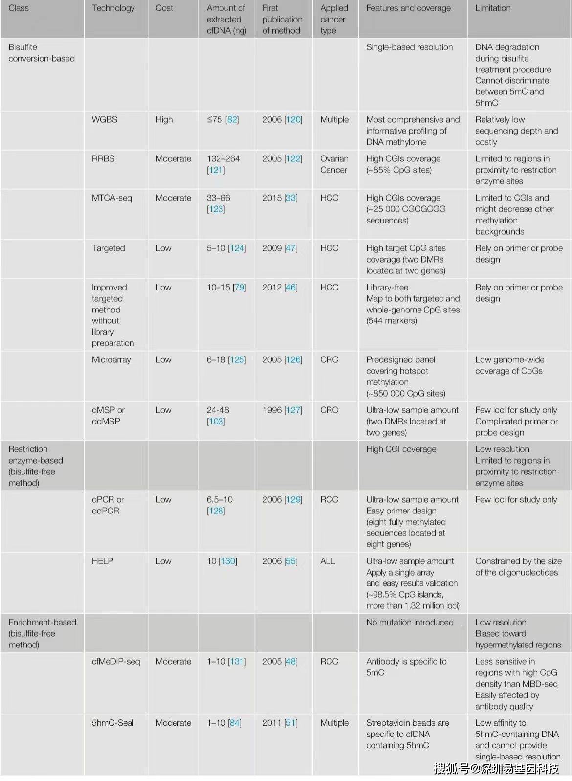江苏医保局率先向肿瘤基因检测回扣“开刀”