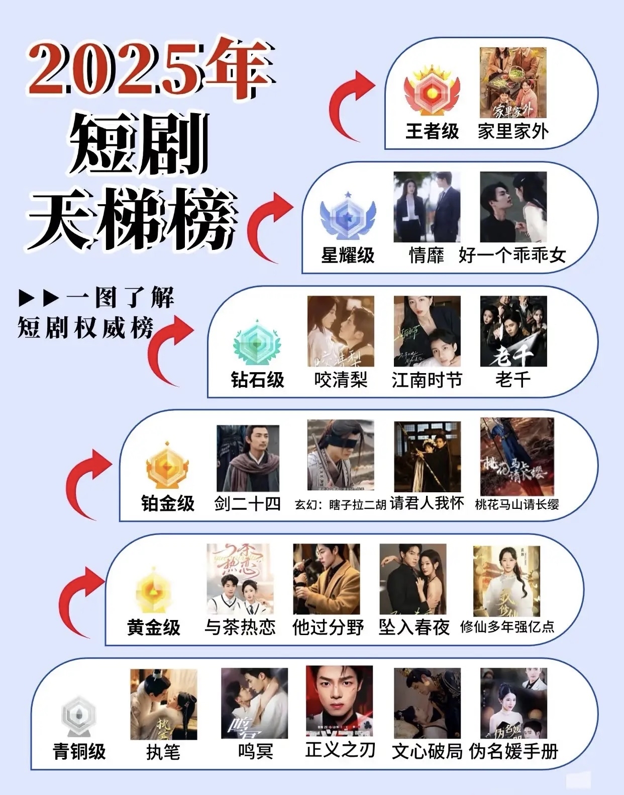 多家上市公司披露短剧业务规模 昆仑万维短剧平台收入近6亿元