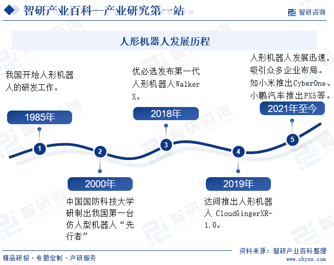 哈森股份：拟设参股公司 从事机器人零部件相关业务