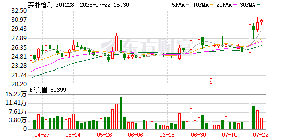 圣阳股份：截至2025年8月29日股东人数为63616户