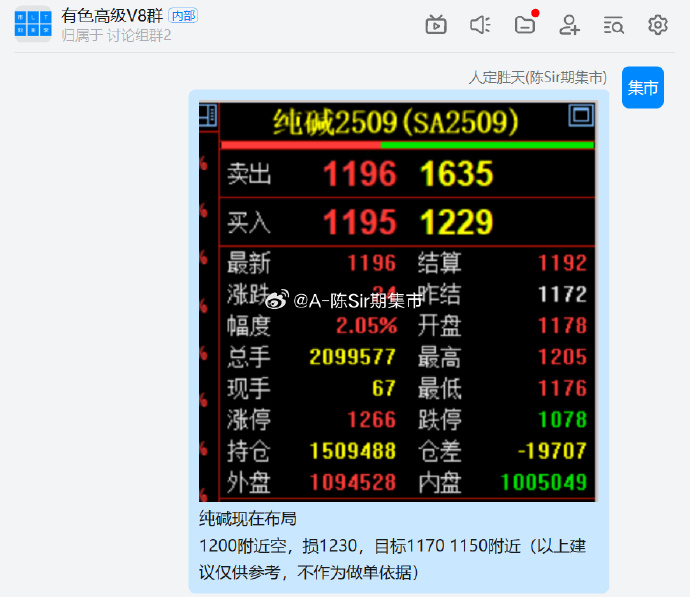 纯碱行情疲软 市场交投气氛欠佳