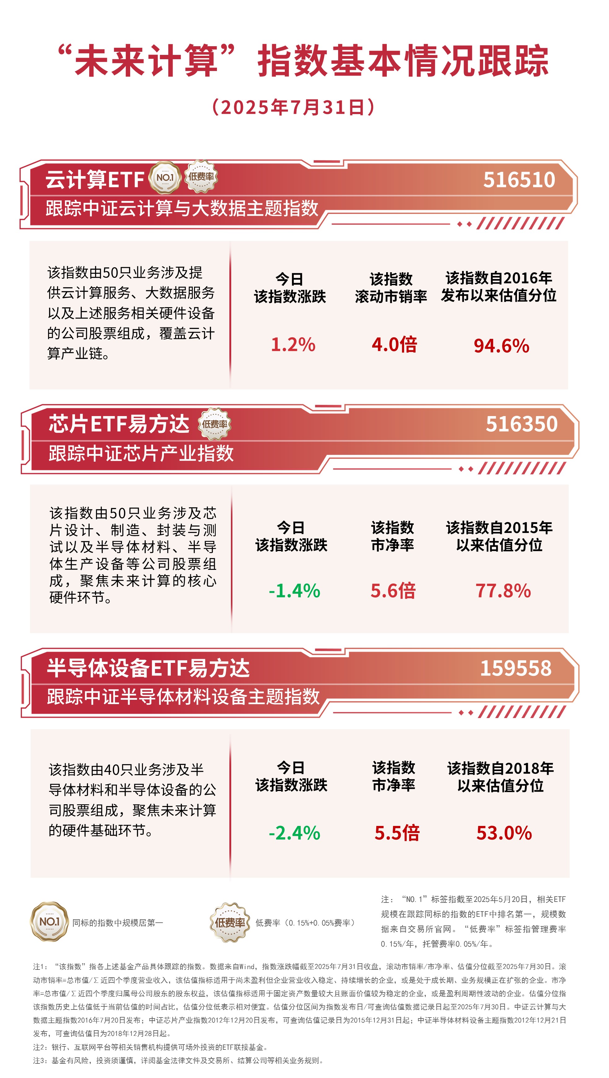 智能经济时代加速到来