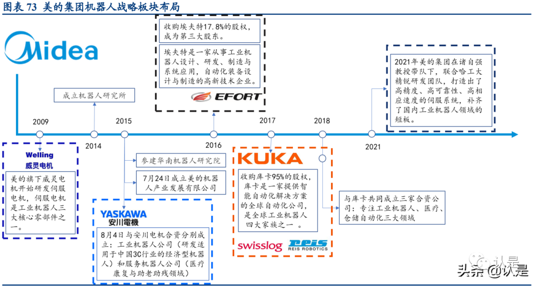 美的集团管理层:机器人研发思路“以应用出发为主”