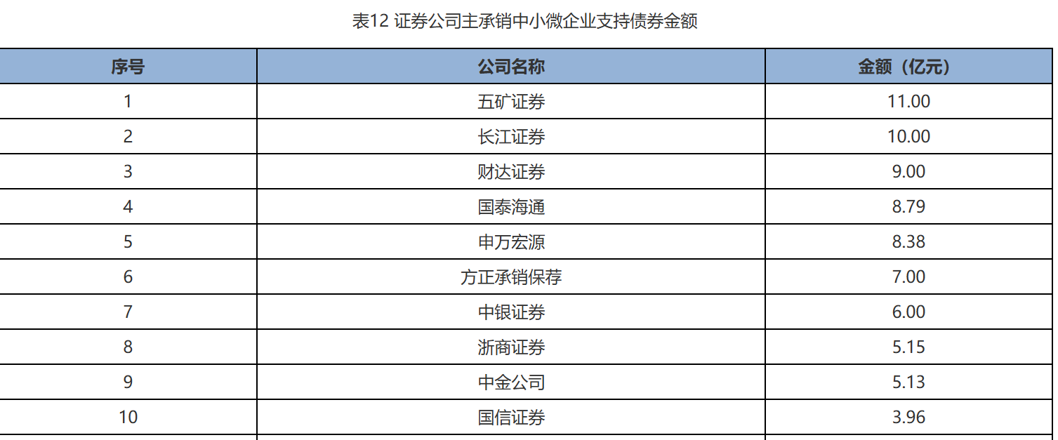 在“最好”的上半年，“券商一哥”的得与失