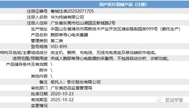 国家药监局：注销2个医疗器械注册证书