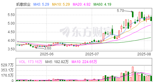 机构：低位滞涨且基本面扎实的标的或将关注度提升
