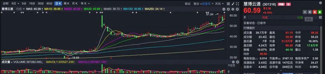 “股王”更迭时刻 寒武纪超越茅台登顶