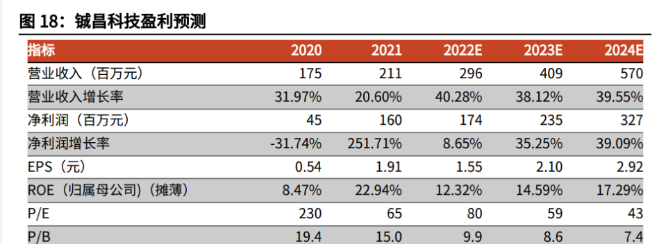 *ST铖昌：公司作为国内少数能够提供T/R芯片完整解决方案的企业