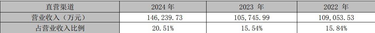 传统渠道拖后腿、原料涨价“卡脖子”洽洽食品半年报营收、净利双线承压