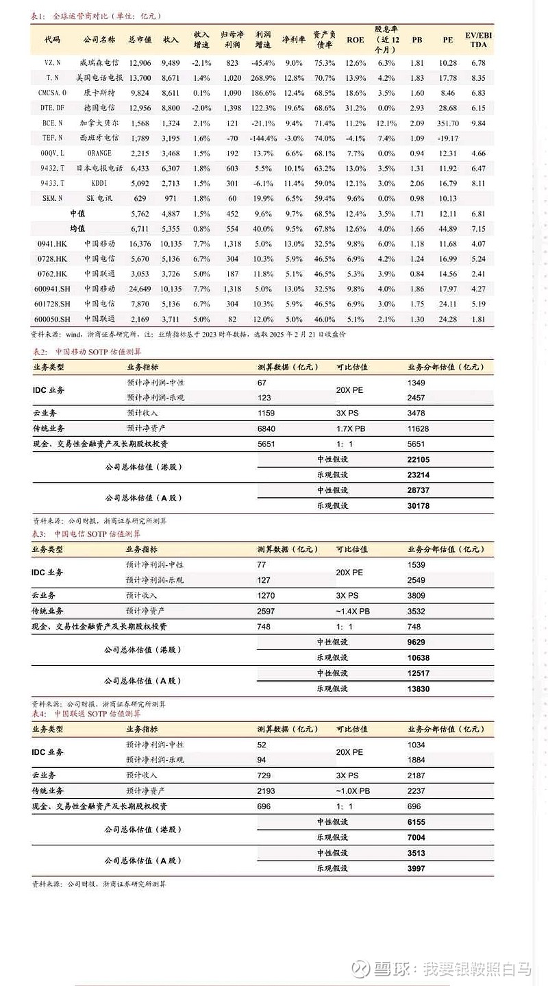 构建算力新生态 运营商这样布局