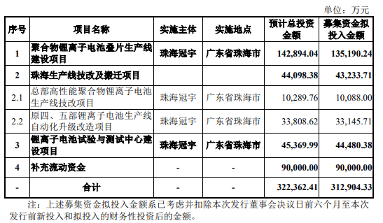 珠海冠宇获得发明专利授权：“一种正极片和锂离子电池”