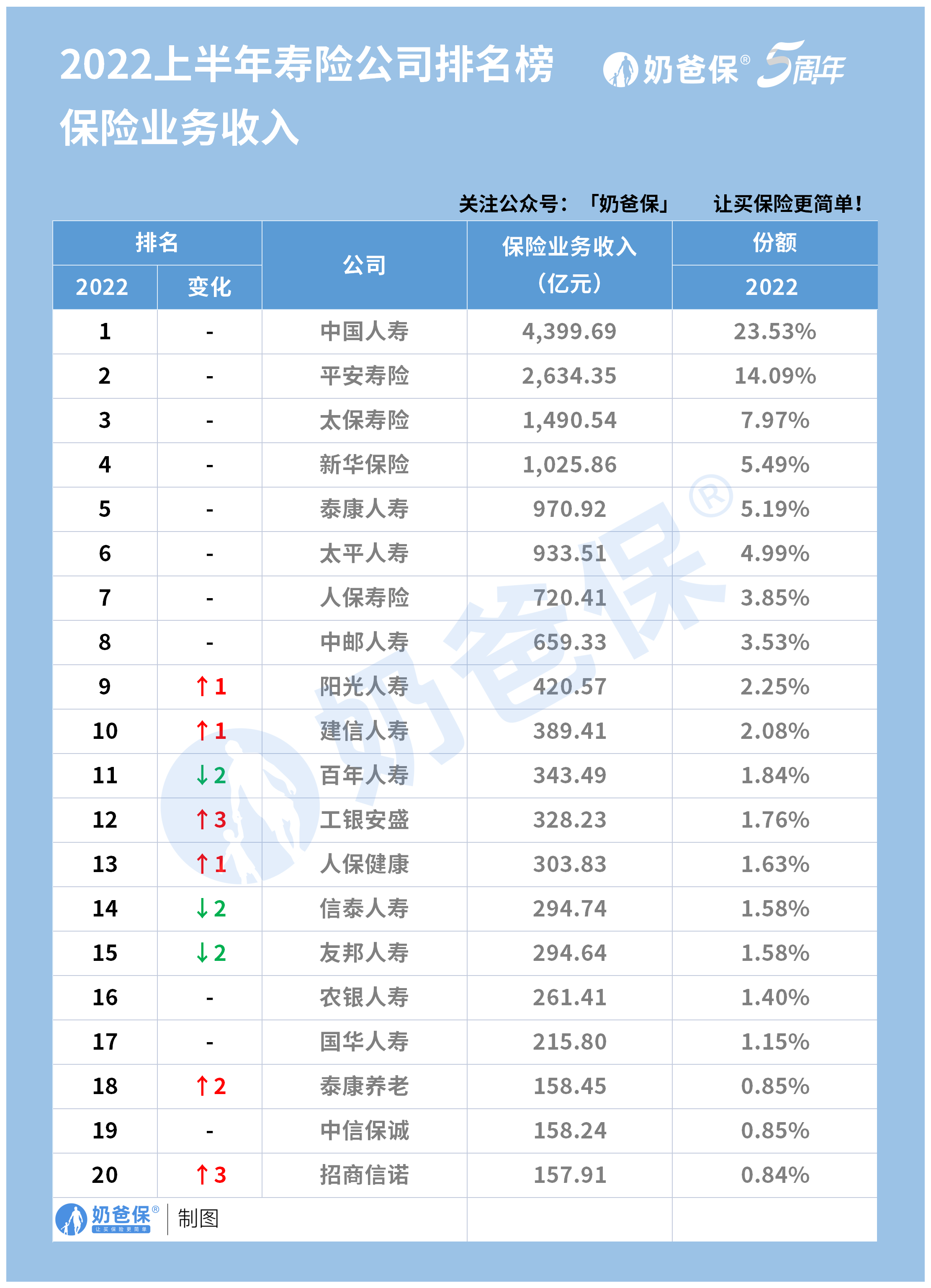 留学服务行业现状与发展趋势分析_保险有温度,人保有温度