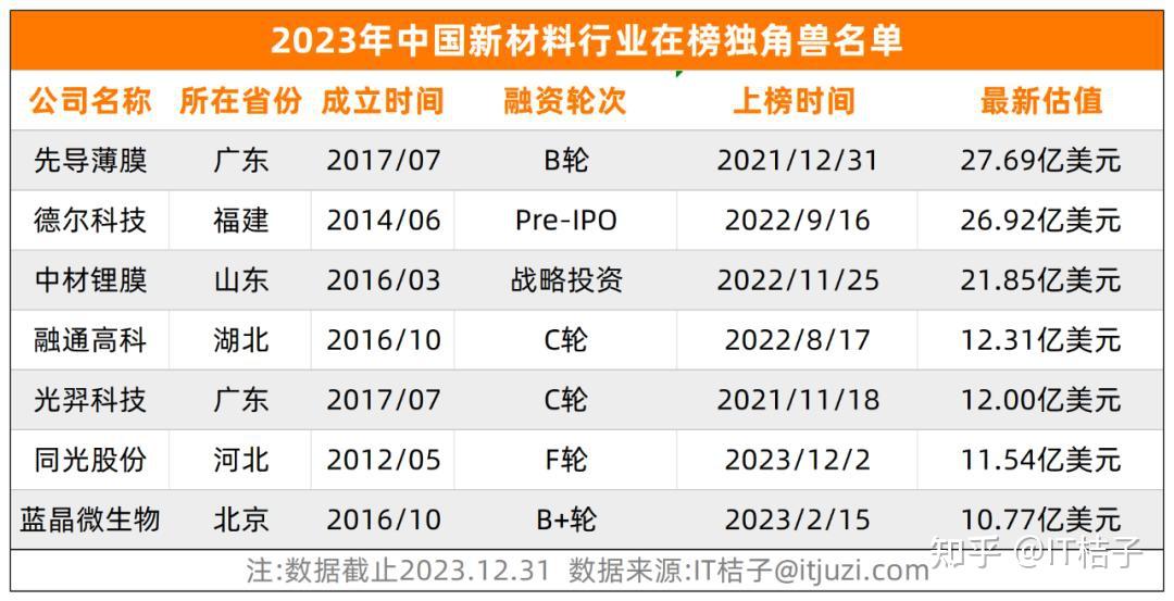 申报两年后福建德尔撤回IPO申请 估值170亿主营半导体新材料