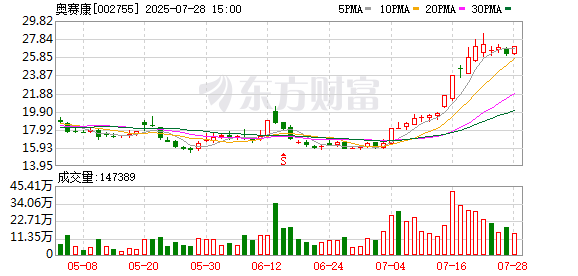 星华新材：截至2025年8月20日股东人数为12,175户