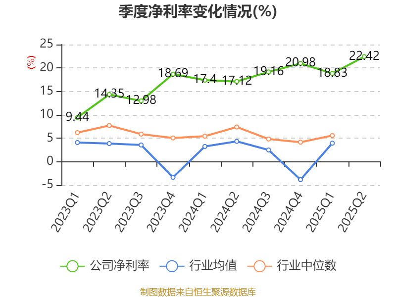 星华新材：截至2025年8月20日股东人数为12,175户