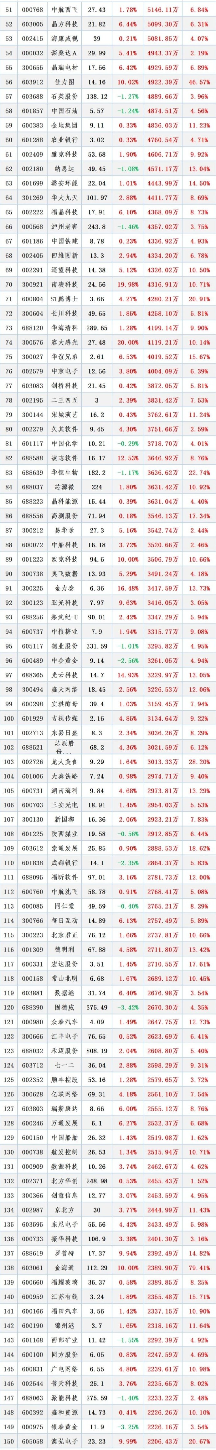 107.78亿元主力资金今日抢筹电子板块