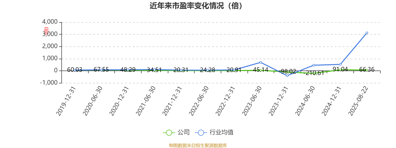 三全食品（002216）2025年中报简析：净利润同比下降5.98%