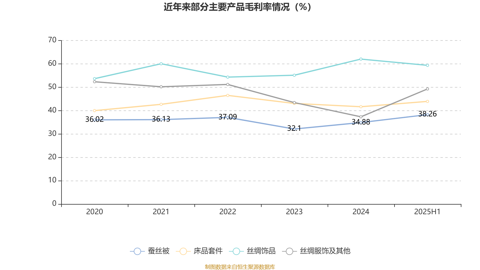 三全食品（002216）2025年中报简析：净利润同比下降5.98%