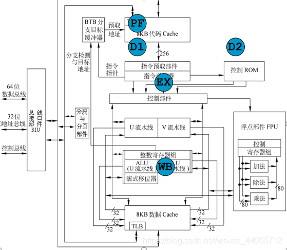 龙芯中科获得发明专利授权：“图形流水线采样方法、图形处理器及电子设备”