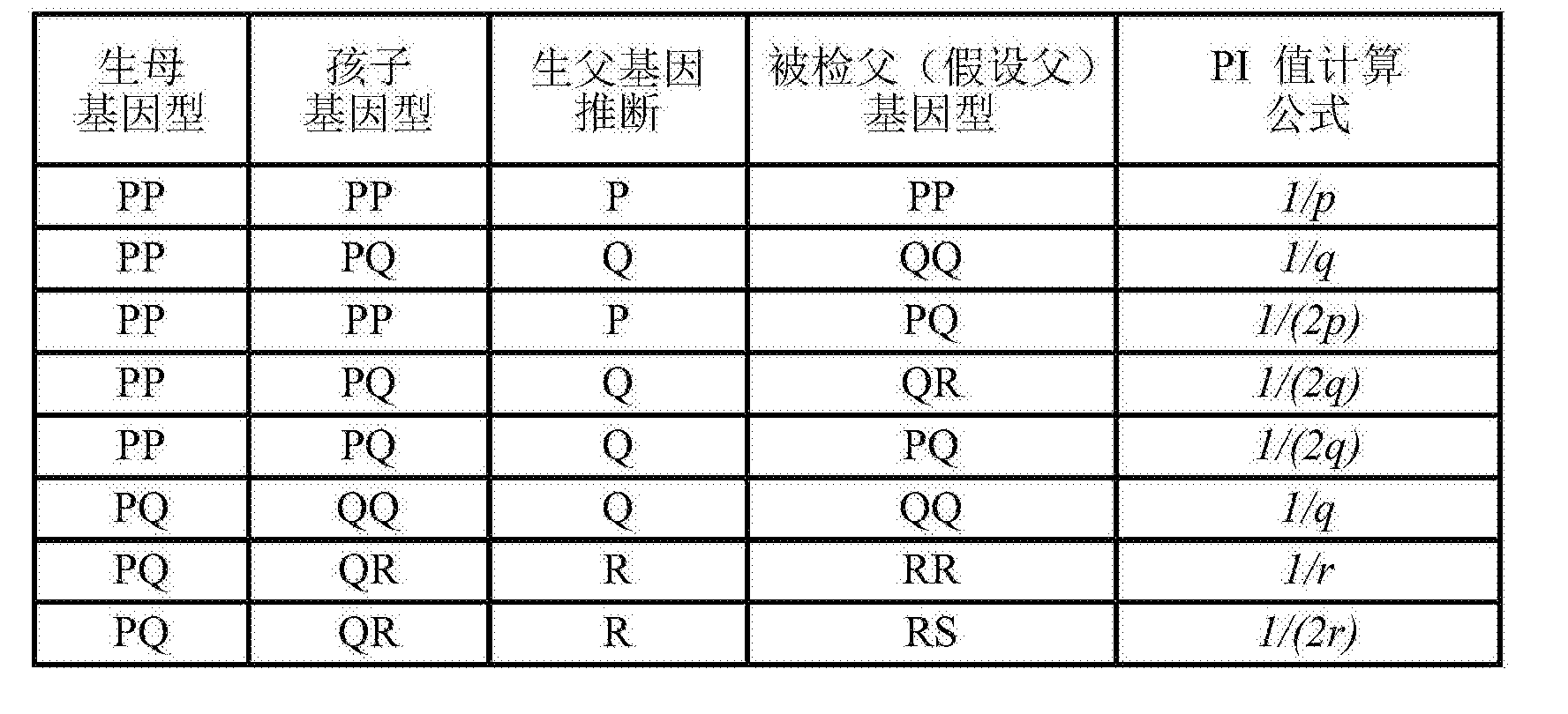 迈瑞医疗获得发明专利授权：“细胞分析方法、细胞分析仪及计算机可读存储介质”