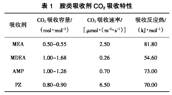 中国石化获得发明专利授权：“膜分离富氧设备、富氧供气系统及富氧燃烧方法”