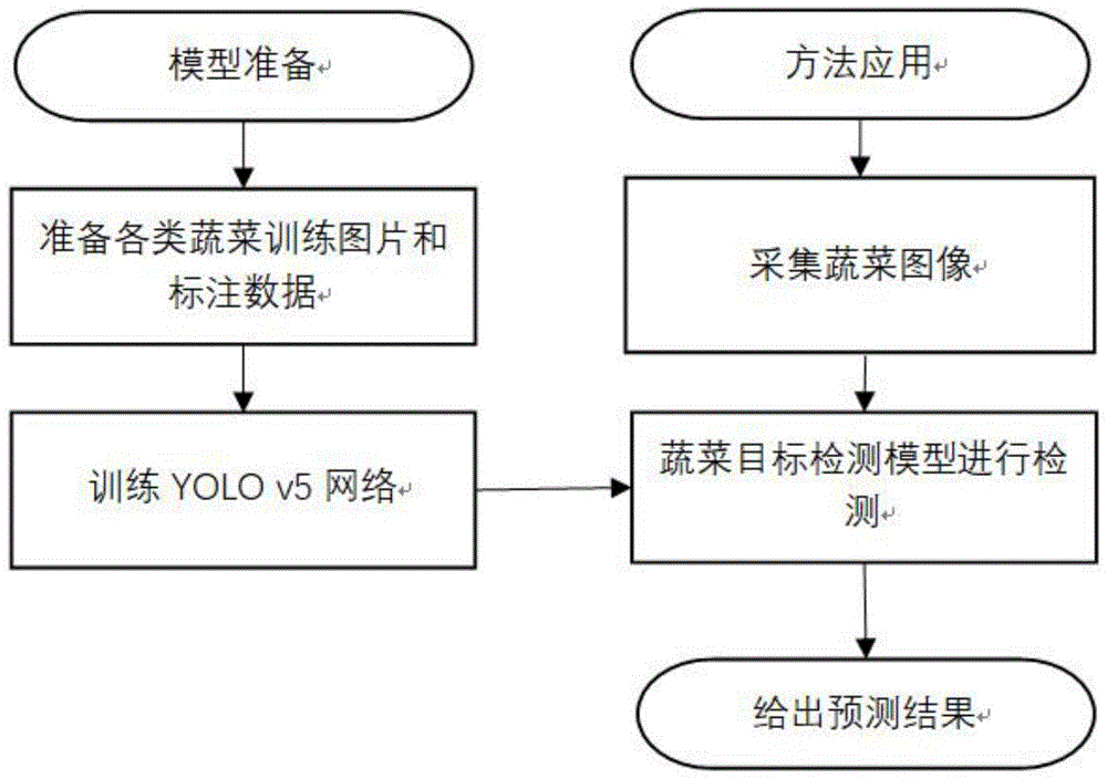 云天励飞获得发明专利授权:“车辆属性的识别模型训练方法及装置、识别方法及装置”