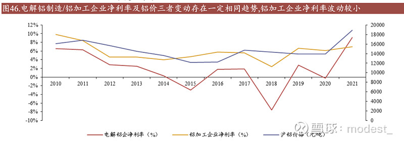 明泰铝业(601677.SH)：拟出售参股公司股权