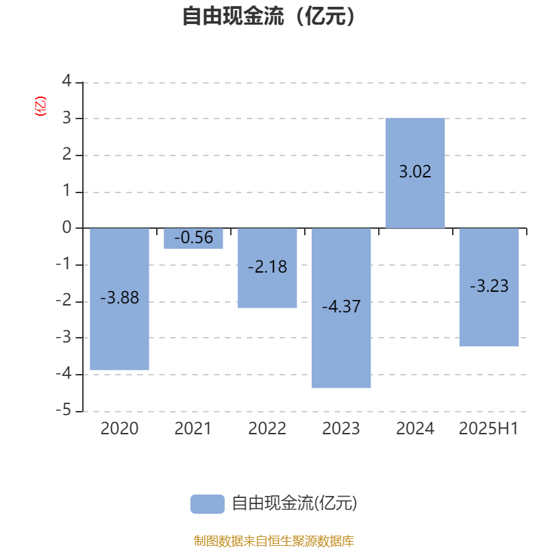 华润双鹤（600062）2025年中报简析：净利润同比下降6.79%