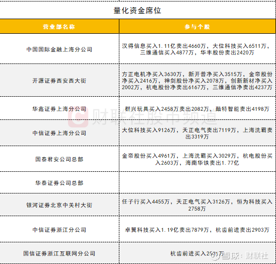 三维通信龙虎榜数据（9月5日）