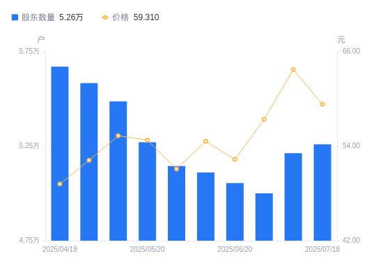 锦浪科技龙虎榜数据（9月5日）