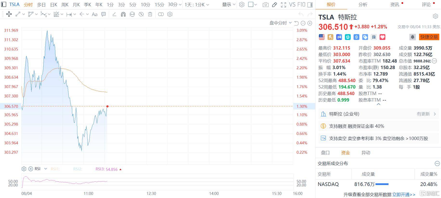 特斯拉董事会提出马斯克薪酬方案：价值或高达1万亿美元