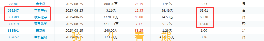 下周限售股解禁市值环比大增381%