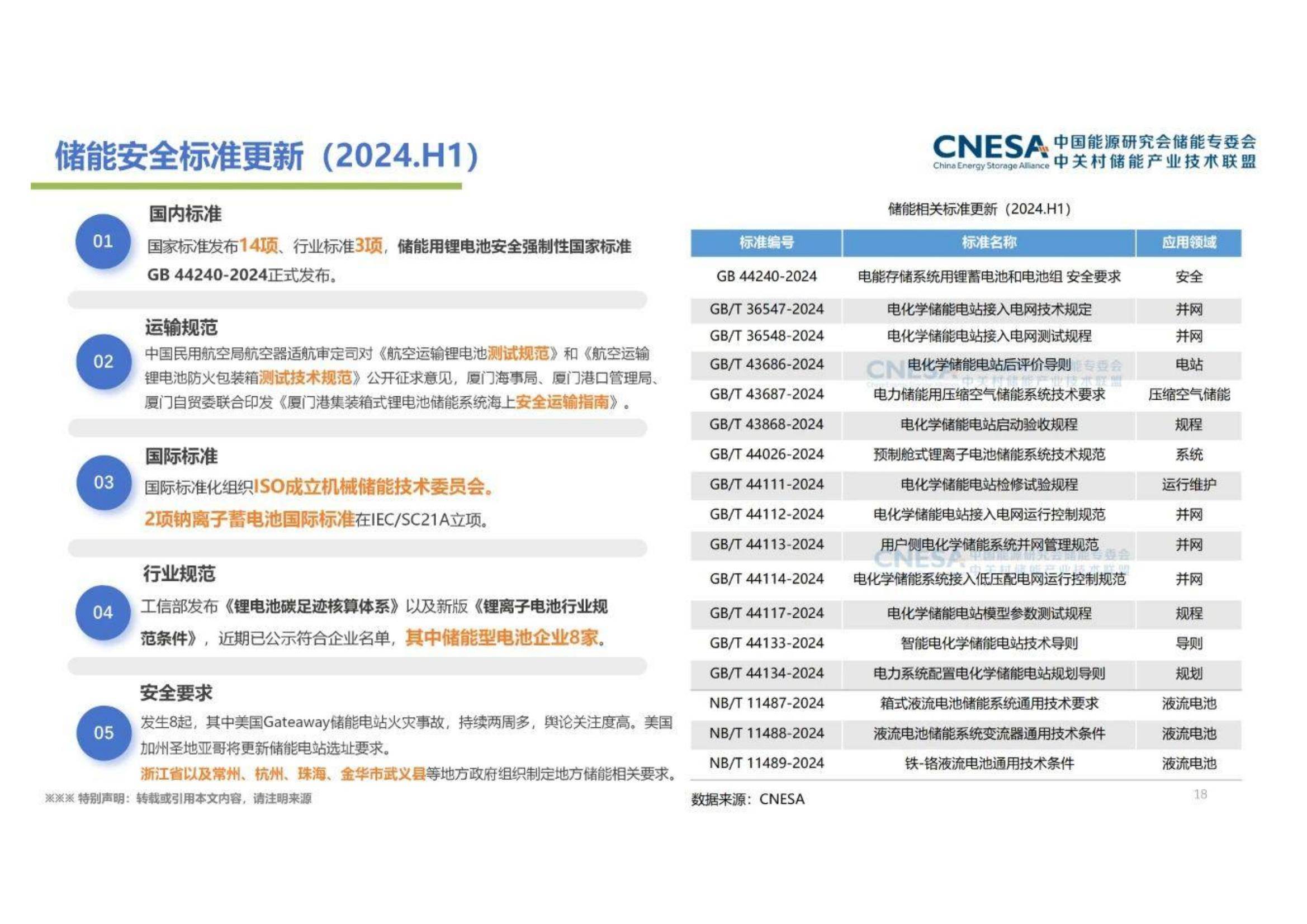 我国新能源专利数占全球四成以上 新型储能规模世界第一