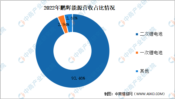 我国新能源专利数占全球四成以上 新型储能规模世界第一