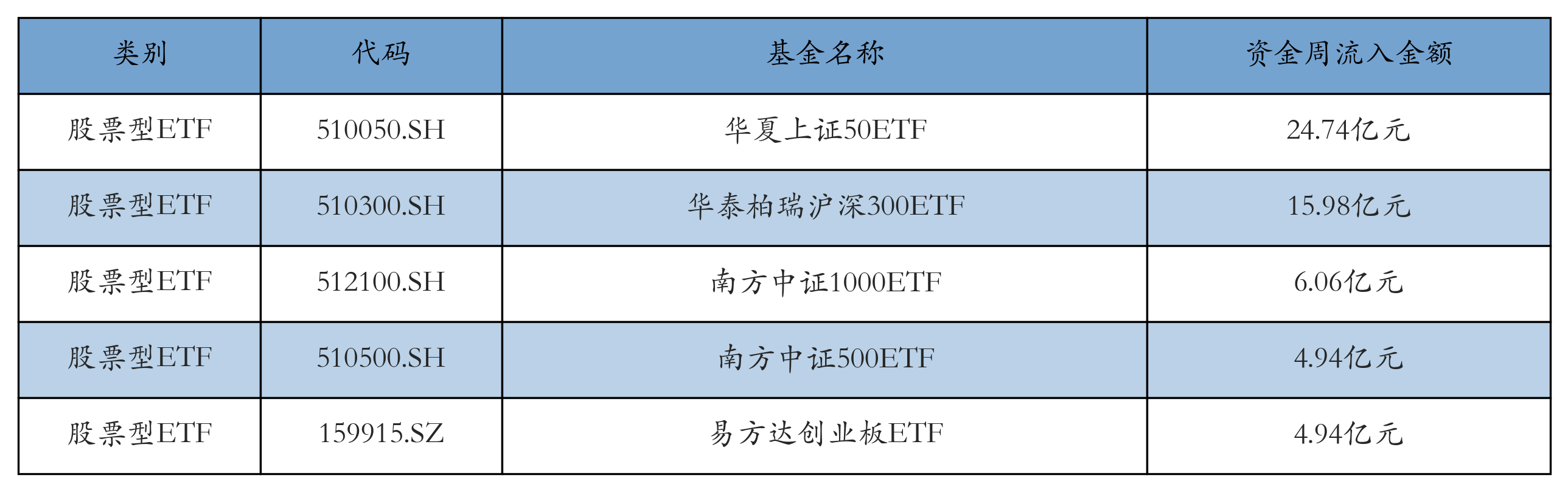 【ETF观察】9月5日股票指数ETF净流入6.06亿元