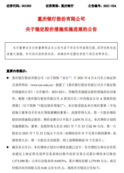 华熙生物(688363.SH):控股股东增持金额超过区间下限 增持计划尚未实施完毕