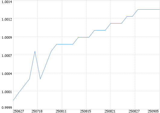 为求稳投资做“+”法 银华钰盈债券今起发行