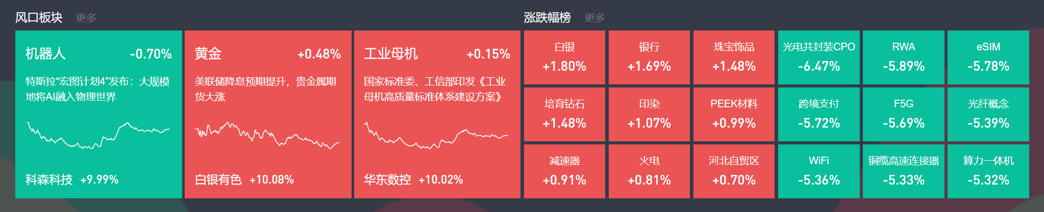 固态电池概念持续活跃，天际股份斩获3连板，利元亨等大涨