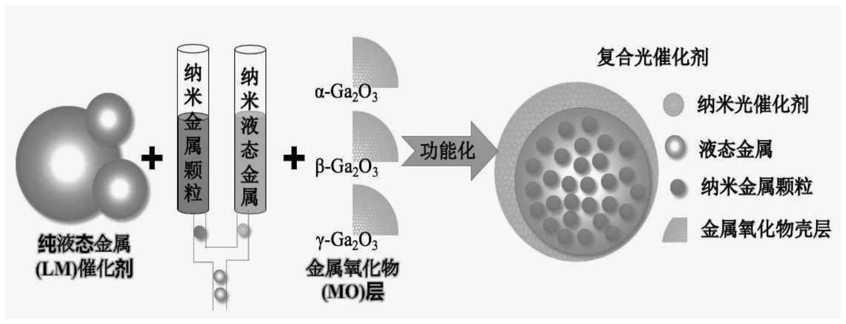 中国石化获得实用新型专利授权：“光催化反应器及废水处理装置”