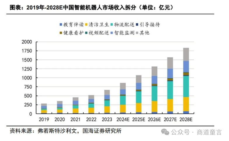 具身智能如何从“能动”走向“灵动”